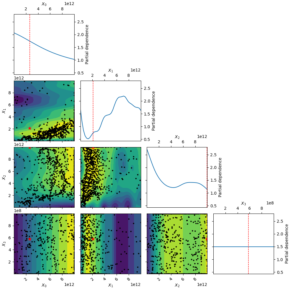 EKF state estimator parameter optimization visualization